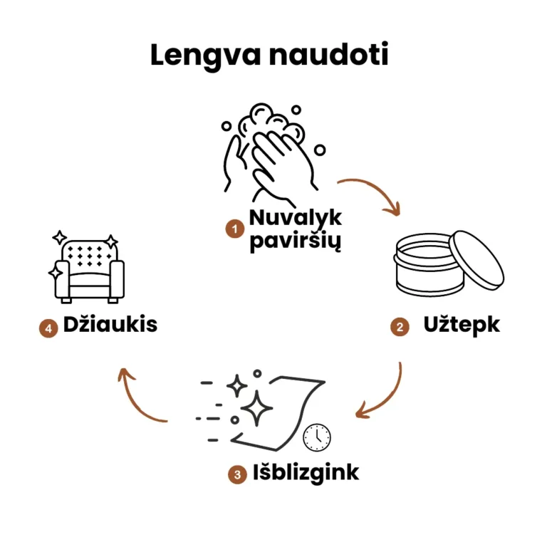 Odos atnaujinimo vaškas baldams ir interjerui – 100g + šepetėlis Odos atnaujinimo vaškas baldams su šepetėliu